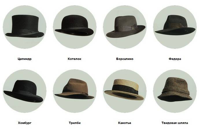 Виды женских и мужских шляп