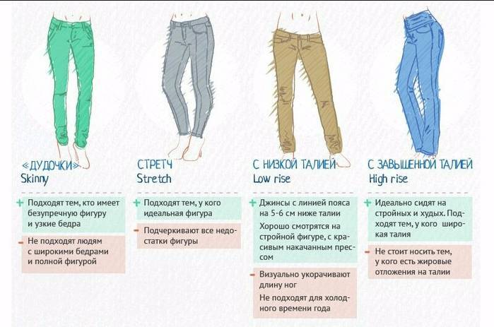 Как правильно выбрать джинсы