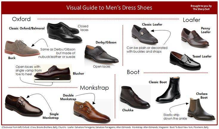 Как выбрать мужскую классическую обувь