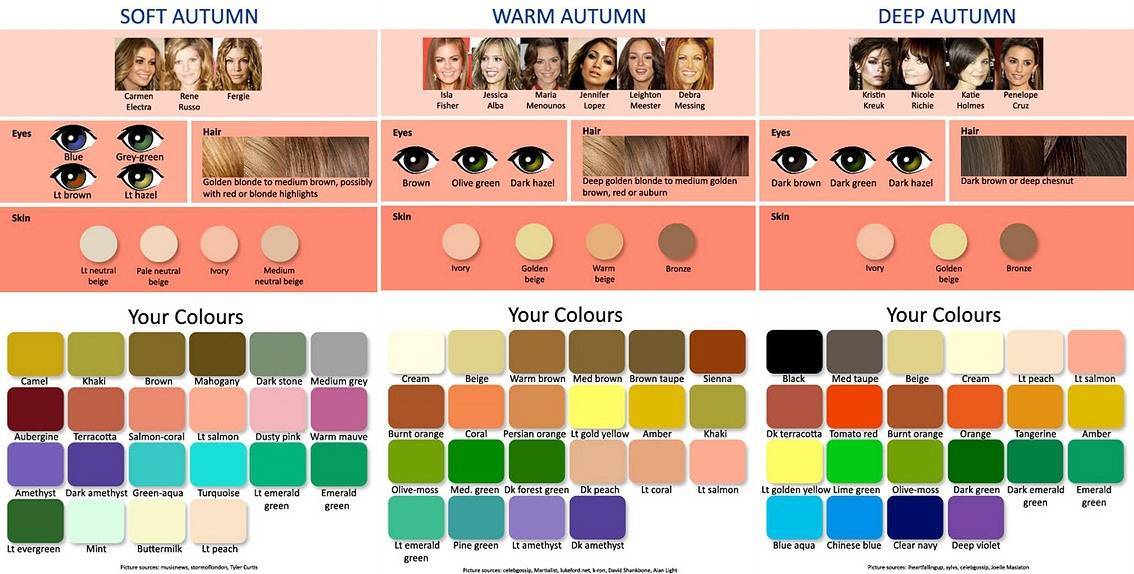 Подбираем идеальный цвет волос для карих глаз с учетом оттенка кожи: фото и палитры