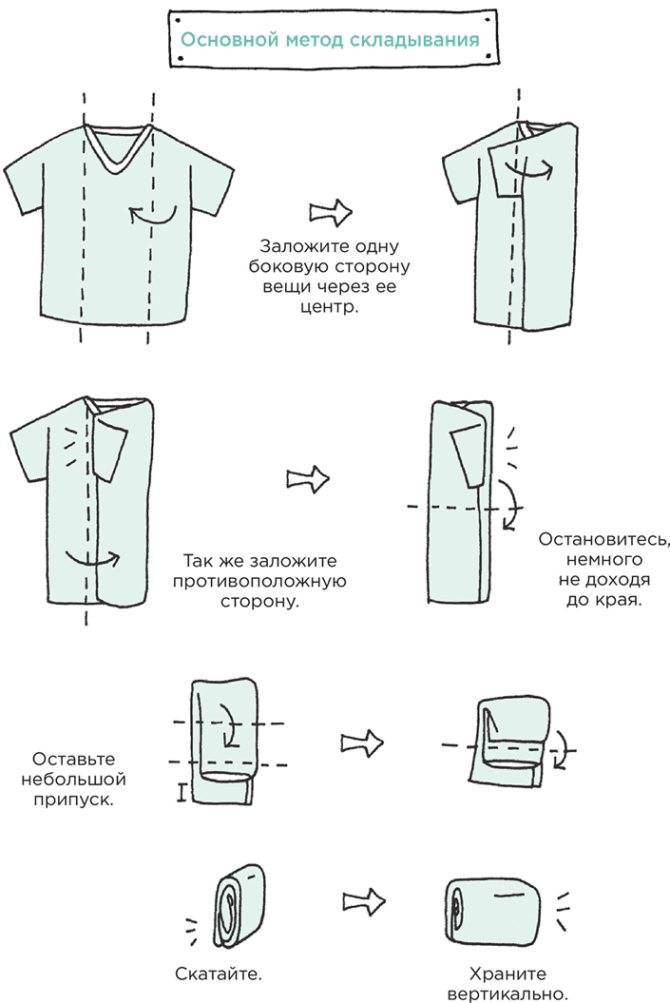 Как правильно сложить рубашку: чтобы не помялась, в чемодан, с длинным и коротким рукавом