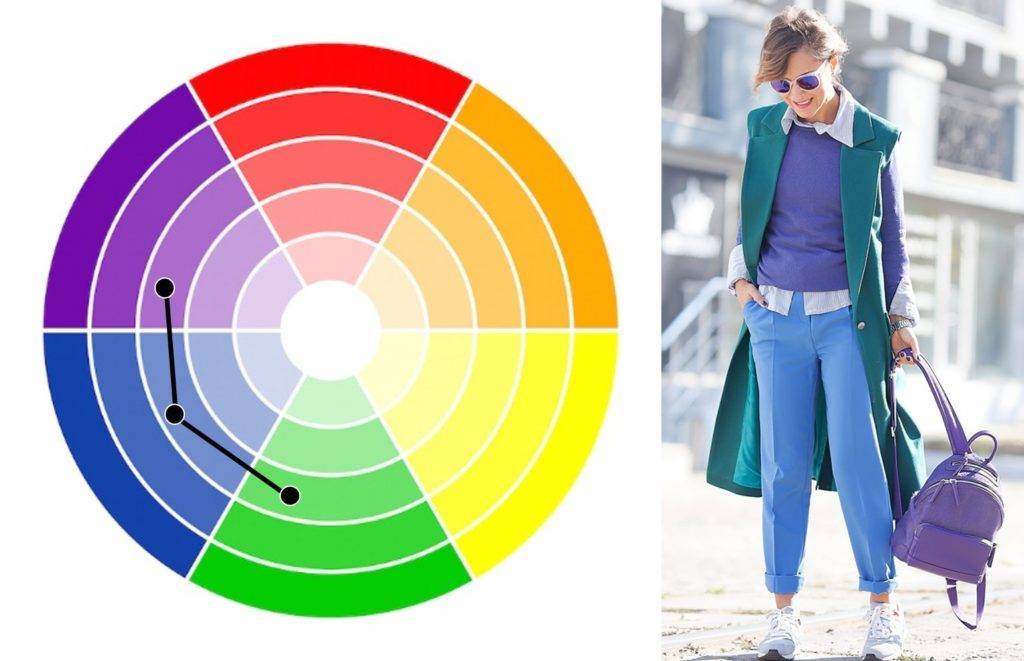 Сочетание цвета в одежде — цветовой круг цветов