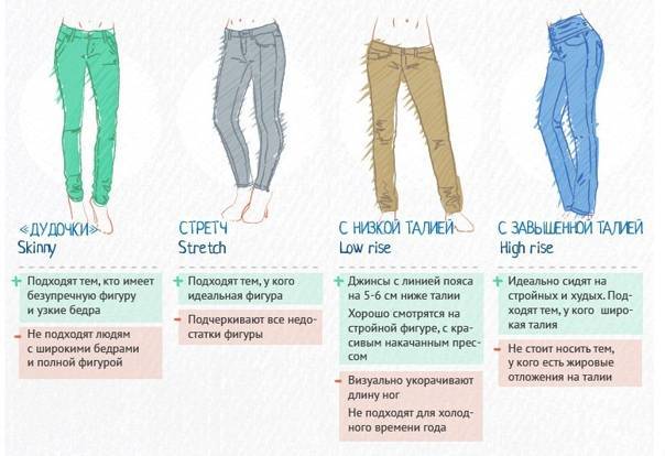 Виды и фасоны женских брюк. виды мужских брюк