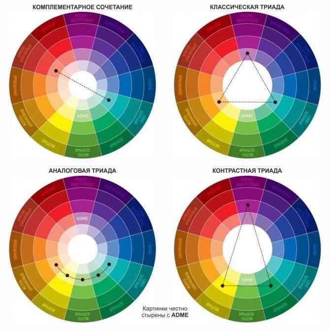 Красивые сочетания цветов в интерьере: таблица, палитра цветовой гаммы для серого, коричневого и бежевого, цветовой круг контрастных тонов
 - 32 фото