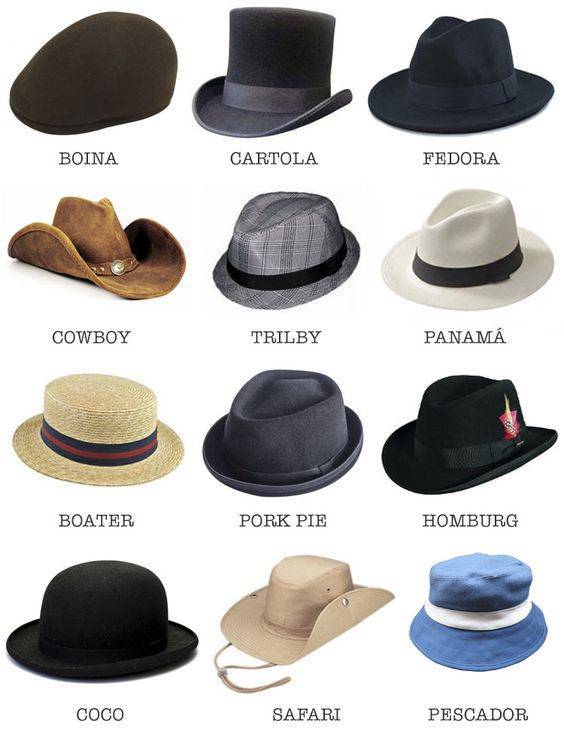Как выбрать шляпу для вашей формы лица