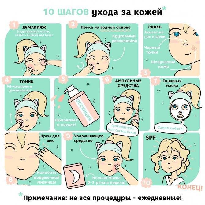 Косметология для мужчин | портал 1nep.ru