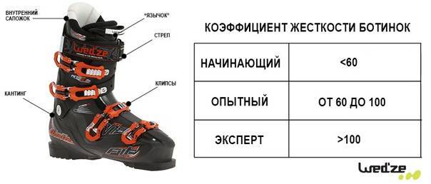 Горнолыжные ботинки, виды, конструкция, обзор моделей