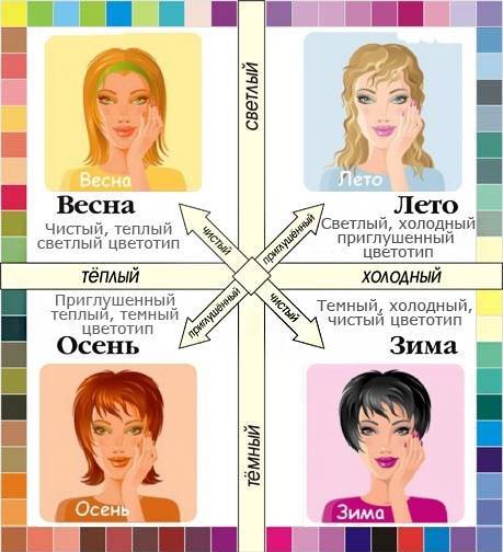 Как определить свой цветотип: практические советы по выбору гардероба