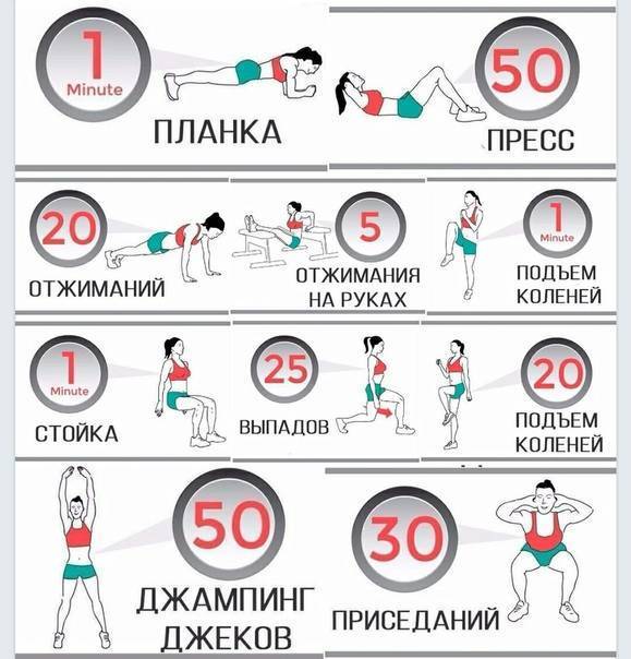Тренировка на жиросжигание: 32 упражнения + план (фото)