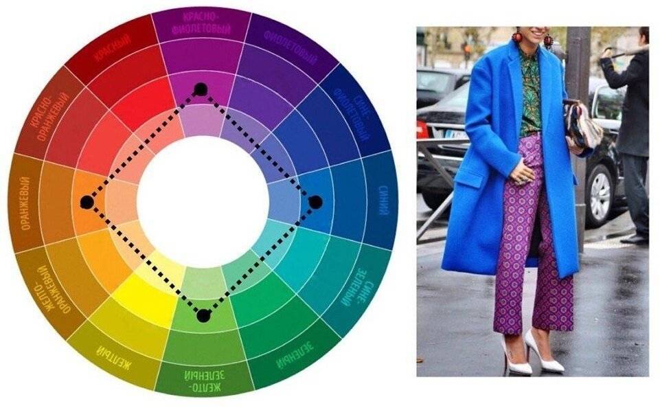 Какие цвета сочетаются в одежде: цветовой круг, шпаргалка по комбинации