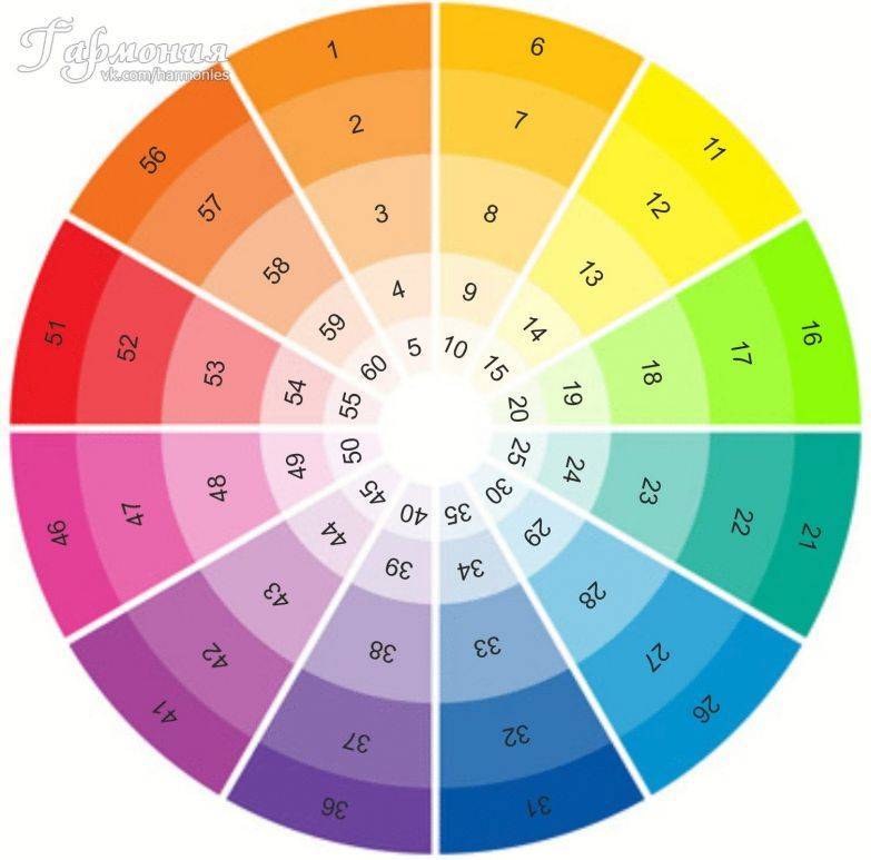 Сочетание цветов и цветовой круг (гармоничные цвета)