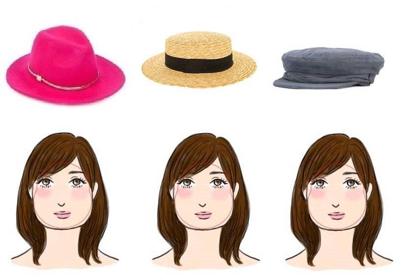 Шляпа к круглому лицу: советы, как подобрать шляпу по форме и цветотипу лица art-textil.ru