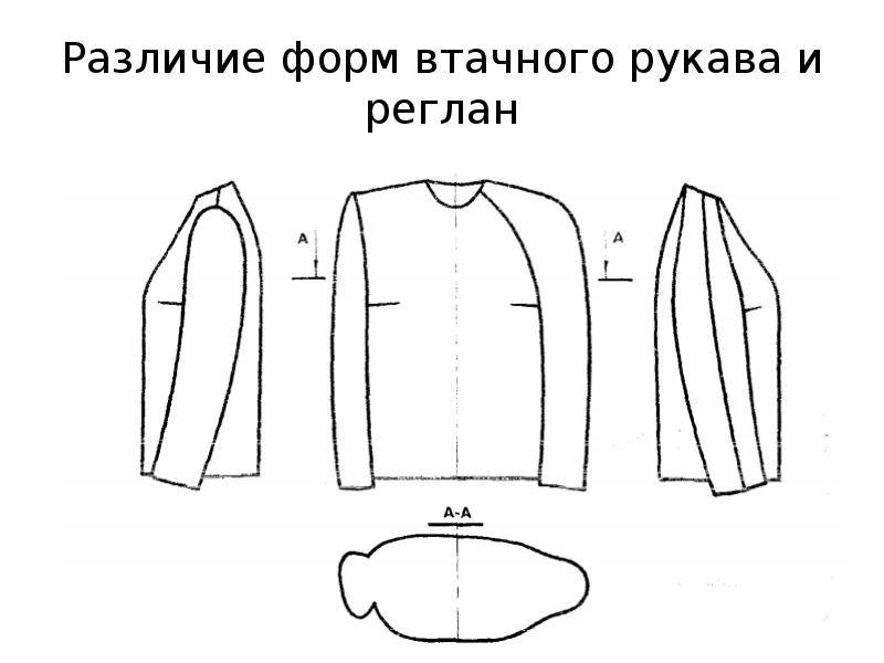 Выкройка пальто с рукавом реглан: тонкости и особенности кроя