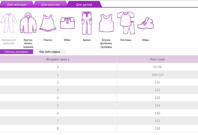 Турецкие производители одежды - каталог фабрик из турции