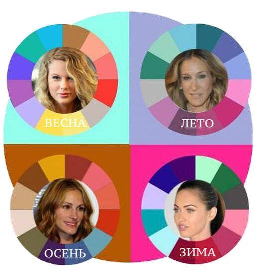 Цветотипы внешности и как подобрать одежду по цветотипу – obliqo