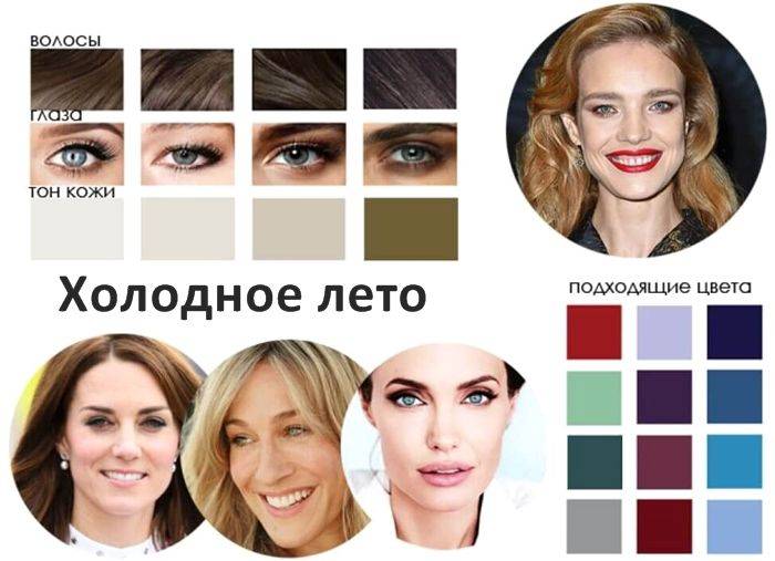 Цветотип глубокая (тёмная) осень: цвет волос, палитра, макияж, гардероб  - корпорация имиджа