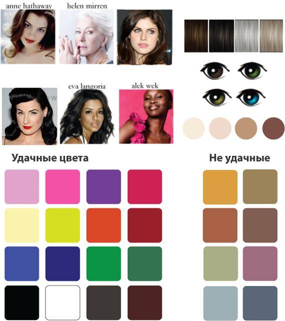Женщинам цветотипа зима: подходящий цвет волос, макияж, одежда