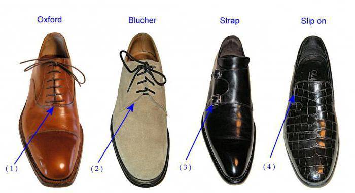 Виды летней обуви: разбираемся в названиях