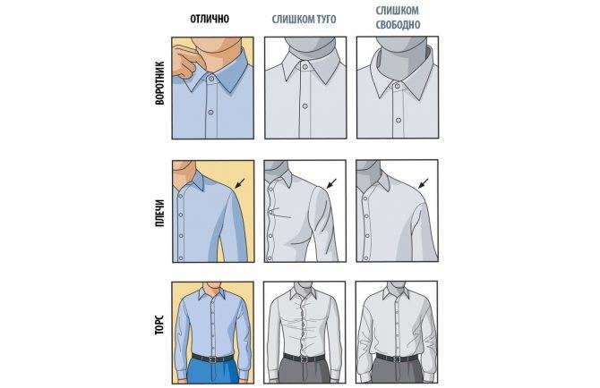 Как носить мужскую рубашку: заправлять или нет