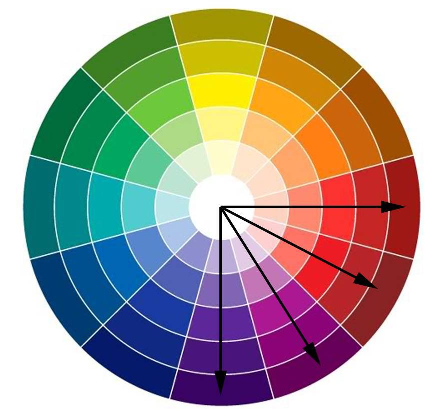 Как сочетать цвета в одежде: полный гид по правилам цветовых сочетаний с примерами - все курсы онлайн