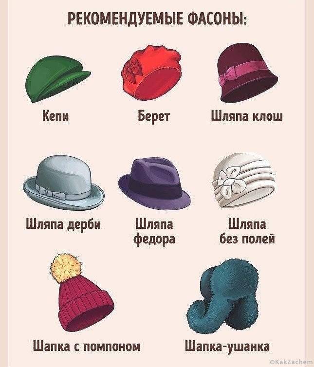 Виды мужских шляп: описание головных уборов и их названия