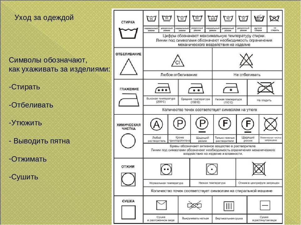 Как ухаживать за одеждой, чтобы она прослужила дольше