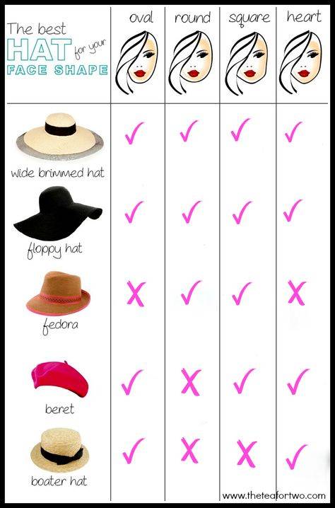 Как выбрать шапку по типу лица женщине: рекомендации, фото, видео
выбор шапки по типу лица — modnayadama