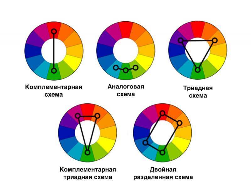Цветовой круг: сочетание цветов в одежде, фото
цветовой круг и правила сочетания цветов — modnayadama