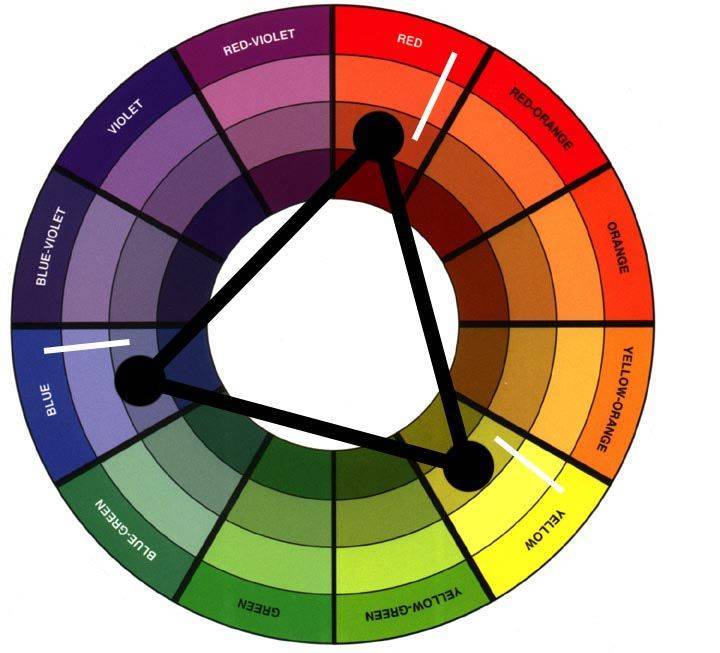 Как пользоваться цветовым кругом, сочетая оттенки