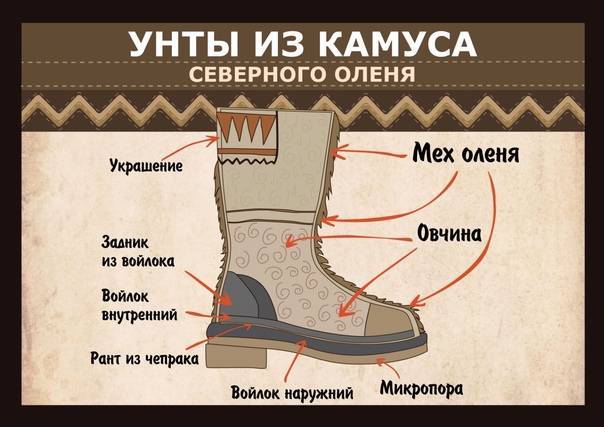 Особенности обуви из оленьей кожи, преимущества редкого материала