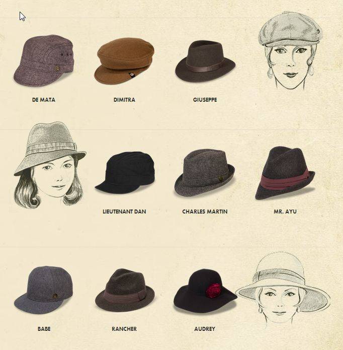Какой головной убор, шапку выбрать в зависимости от формы, типа лица, длины и цвета волос?