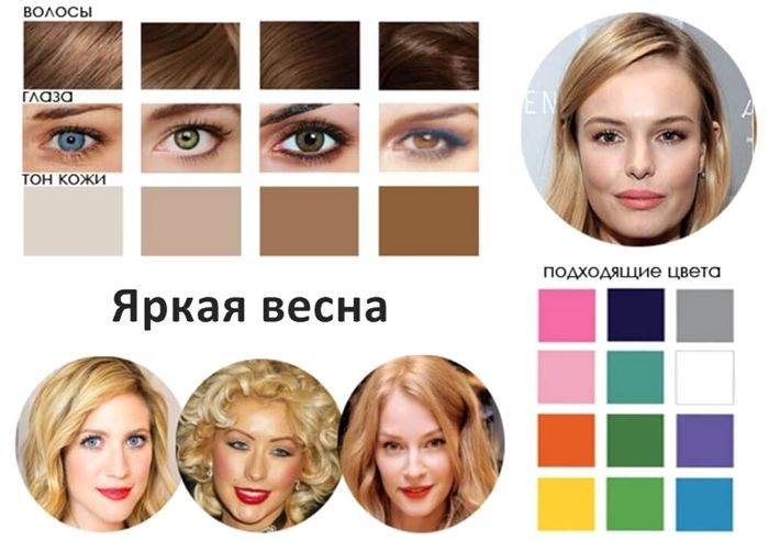 Как самостоятельно определить свой цветотип внешности