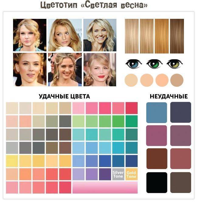 Цветотип осень: какие цвета волос подходят, одежда, макияж