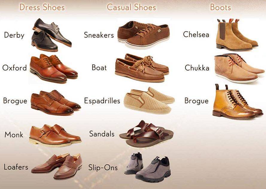 Виды мужской обуви на лето и зиму