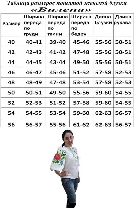 Таблица женских размеров верхней одежды