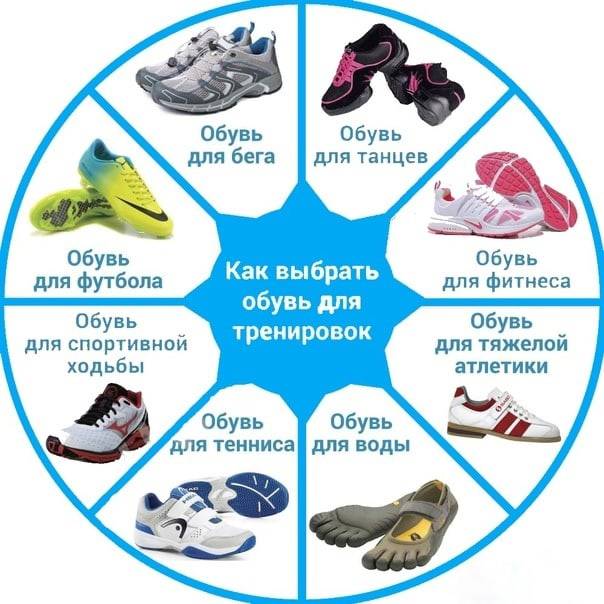 Как выбрать кроссовки для бега правильно: топ 7 советов для разных материалов