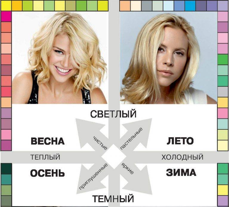 Как определить свой цветотип? какими бывают цветотипы? :: syl.ru