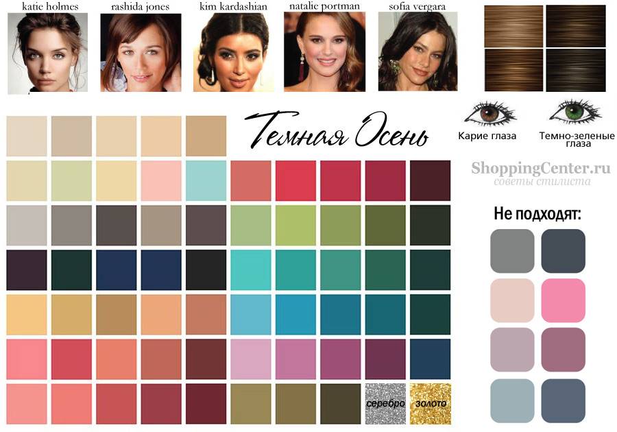 Как определить свой цветотип внешности, тест онлайн