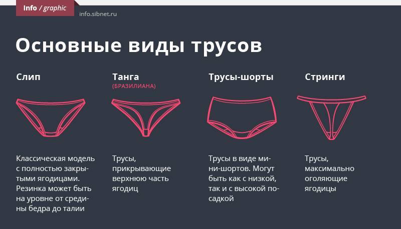 Как выбрать и подарить женщине сексуальное нижнее белье? 5 причин, чтобы - как узнать правильный размер нижнего белья для женщины в подарок? +фото и видео