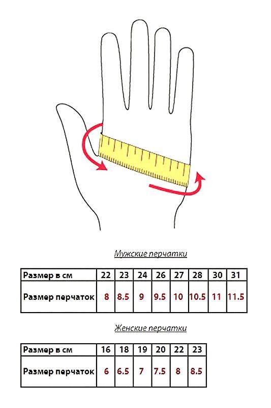Размеры виниловых перчаток - спецодежда tezro