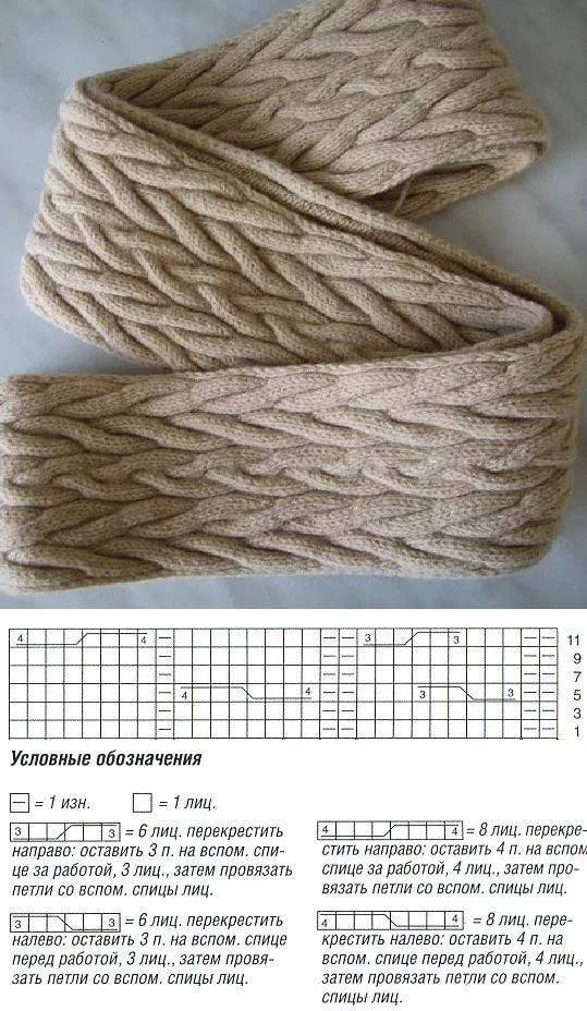 Объемный шарф спицами схемы и описание, рекомендации выбора пряжи