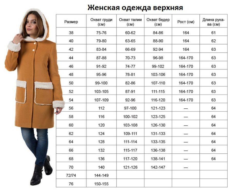 Таблица размеров одежды: размерная сетка для россии и других стран