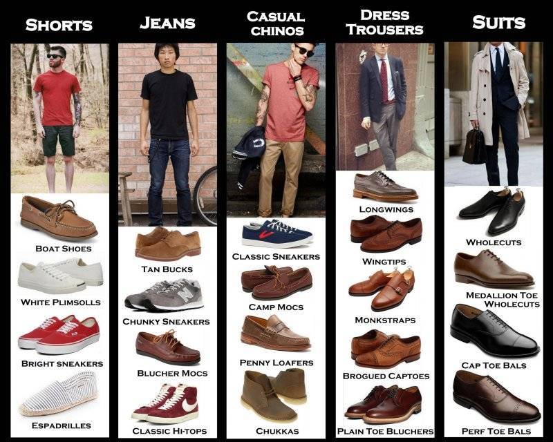 Виды мужских туфель: названия с фото