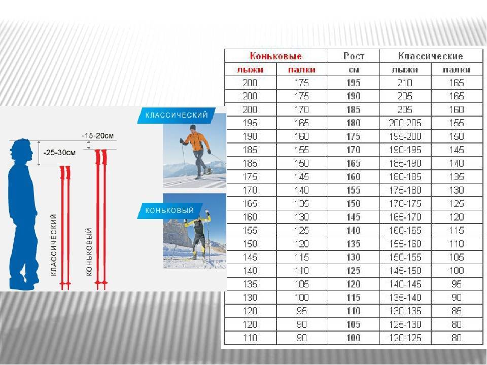 Как подобрать лыжные палки: длина для конька и классики, таблица