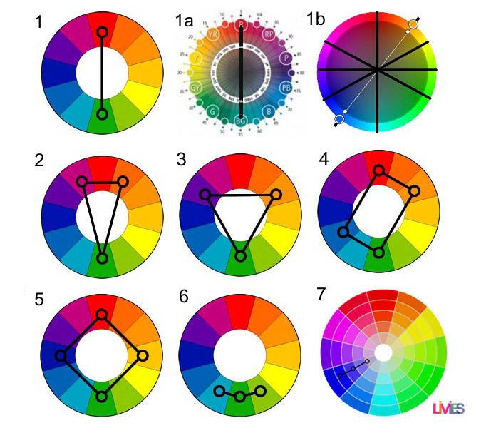 Цветовой круг и правила сочетания цветов в одежде - 50 фото примеров