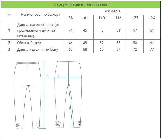 Таблица размеров женской одежды: штаны, как узнать размер.
таблица размеров женской одежды: штаны, как узнать размер.