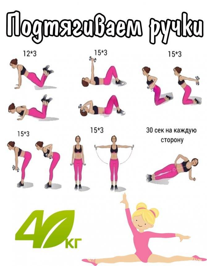 Тренировка на жиросжигание: 32 упражнения + план (фото)