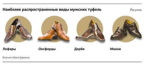 Виды мужских ботинок