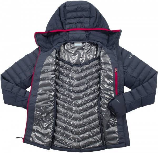 Мужские зимние куртки columbia: обзор актуальных моделей