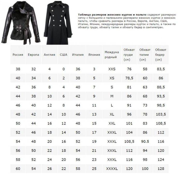 Таблицы размеров верхней женской и мужской одежды